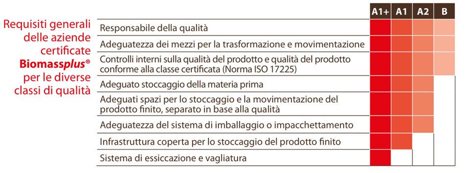 aziende certificate Biomassplus®
