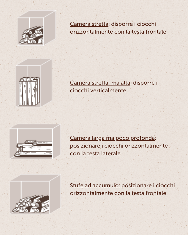 6 aspetti a cui fare attenzione per riscaldarsi con la legna