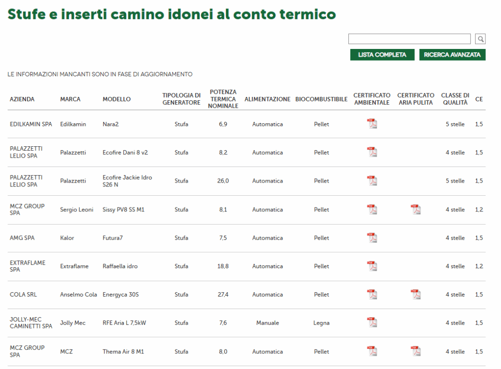 Come calcolare l'incentivo Conto Termico