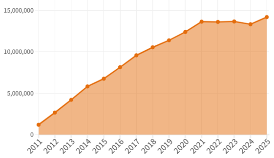 Pellet certificato ENplus® 2025