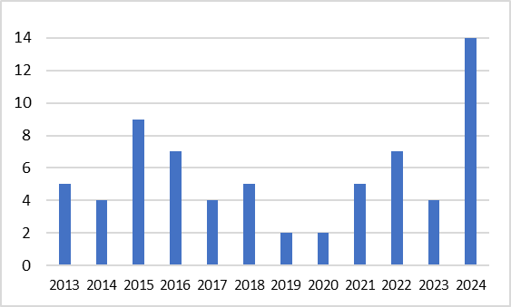 Pellet certificato ENplus® 2025