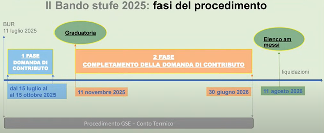 Bando stufe 2025 di Regione Veneto