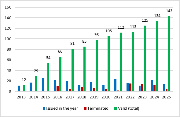 Mercato italiano del pellet