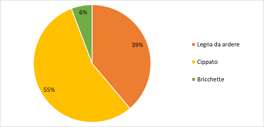 Certificazione BiomassPlus
