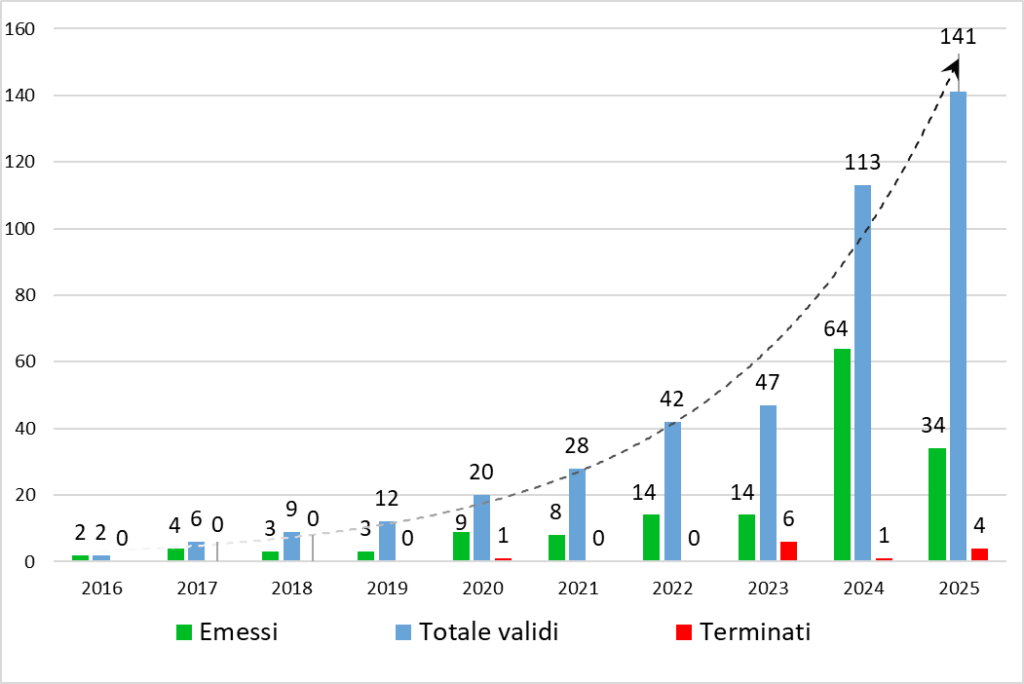 certificazione BiomassPlus
