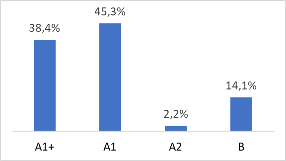 certificazione BiomassPlus