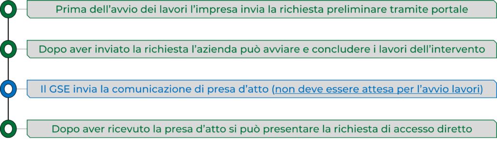 Richiesta preliminare del Conto Termico 3.0
